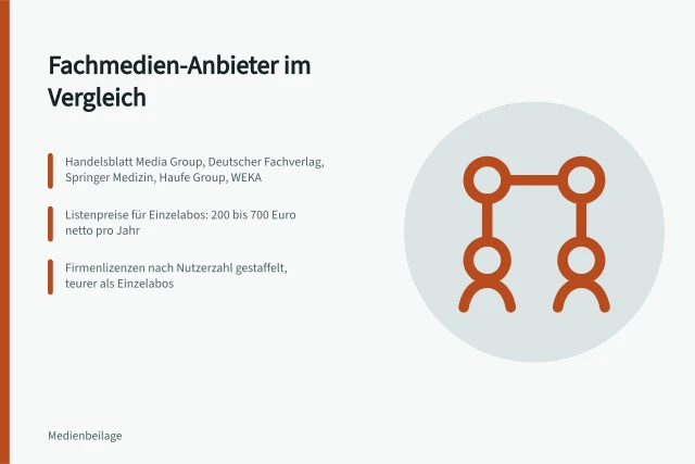 Vergleich von fünf Fachmedien-Anbietern mit Preisen und Reichweiten. 5 Anbieter für Fachmedien in Deutschland: Preise und Reichweiten