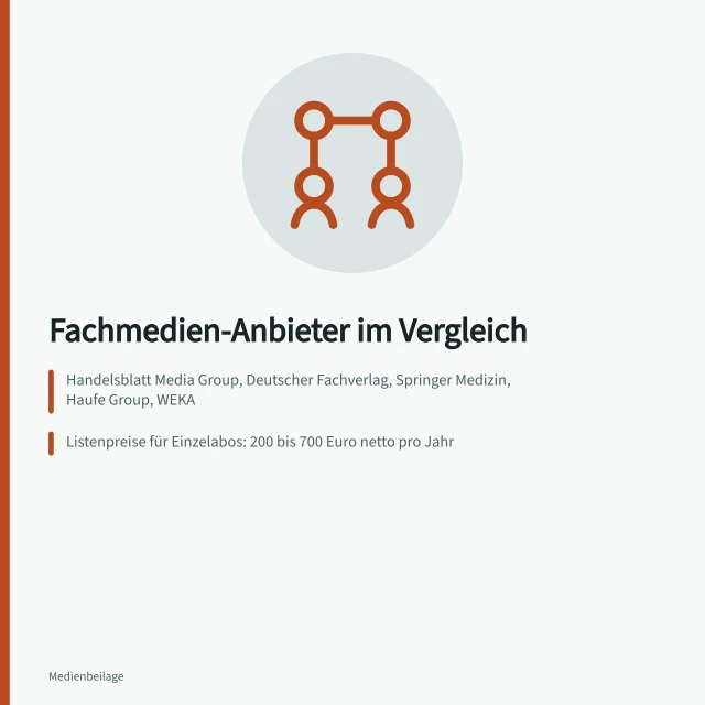 Vergleich von fünf Fachmedien-Anbietern mit Preisen und Reichweiten. 5 Anbieter für Fachmedien in Deutschland: Preise und Reichweiten