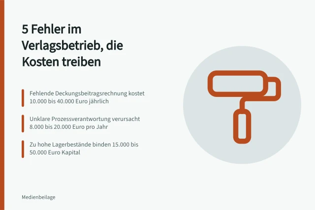 Karte zu fünf kostentreibenden Fehlern im Verlagsbetrieb mit Beispielrechnungen. 5 Fehler im Verlagsbetrieb, die Kosten treiben