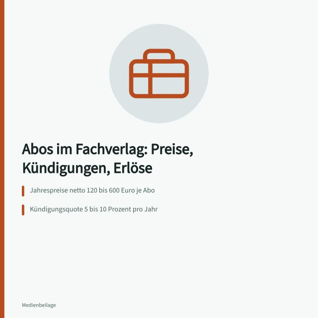 Abo-Modelle, Preisspannen und Kündigungsquoten im Fachverlag. Abonnements im Fachverlag: Preise, Kündigungen und Erlösmodelle
