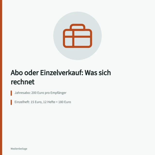 Vergleich von Abonnement und Einzelverkauf bei Fachverlagen mit Erlöszahlen. Abonnements oder Einzelverkauf: Was sich für Fachverlage rechnet