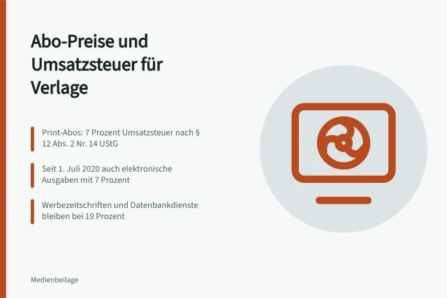 Karte zu Abo-Preisen und Umsatzsteuersätzen deutscher Verlage. Wie deutsche Verlage Abonnements bepreisen und welche Steuern dabei gelten