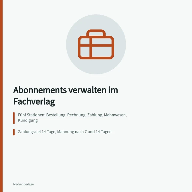Karte zu Abo-Verwaltung: fünf Schritte, Fristen, Softwarekosten. Abonnements verwalten: Leitfaden für Fachverlage