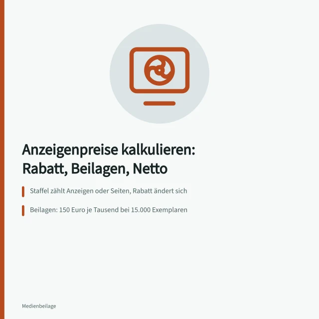 Kalkulation von Anzeigenpreisen mit Rabattstaffel und Beilagenkosten in Fachmedien. Anzeigenpreise in Fachmedien: Beispielrechnung mit Rabattstaffel und Beilagen