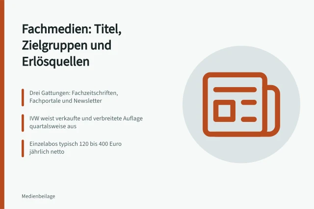 Karte zu Fachmedien mit Titeln, Zielgruppen und Erlösquellen. Fachmedien in Deutschland: Leitfaden zu Titeln, Zielgruppen und Erlösquellen