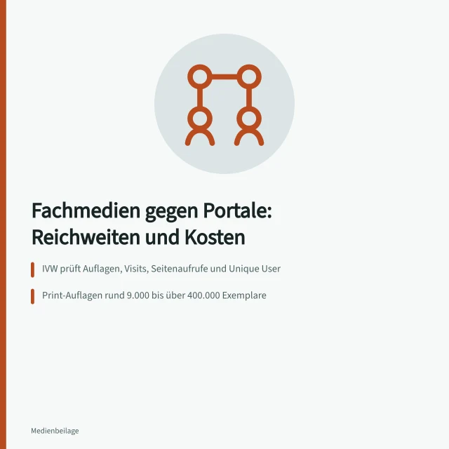 Vergleich von Fachmedien und Online-Portalen bei Reichweiten und Kosten. Fachmedien oder Online-Portale: Vergleich der Reichweiten und Kosten