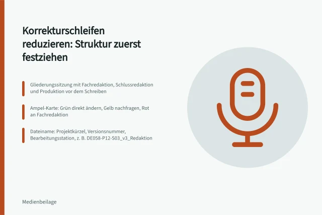 Ampelkarte und Gliederung für strukturierte Redaktionsabläufe ohne Korrekturschleifen. Korrekturschleifen reduzieren: Struktur vor Formulierung festziehen