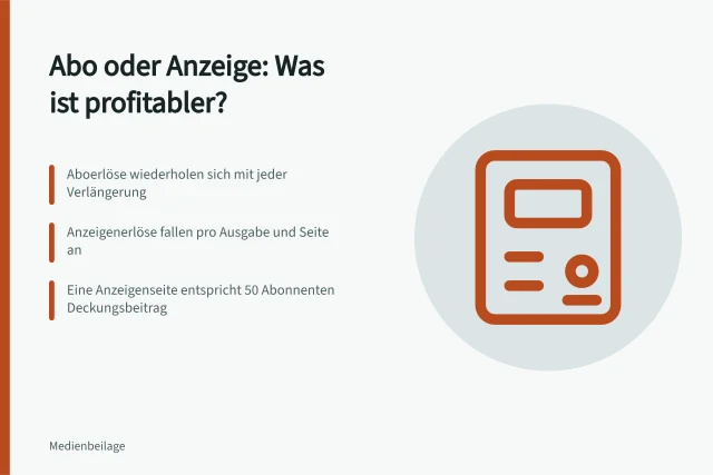 Vergleich von Abo- und Anzeigenerlösen im Medienbetrieb. Medienerlöse aus Abos oder Anzeigen: Was ist profitabler?