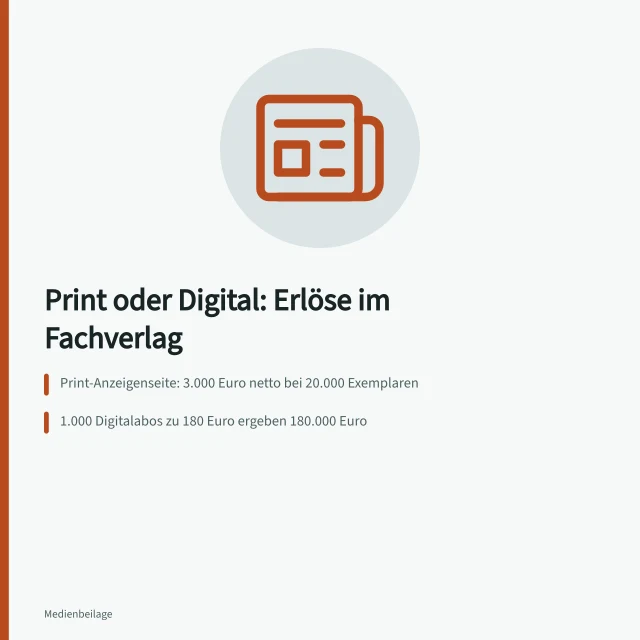 Vergleich von Print- und Digitalerlösen in Fachverlagen. Medienerlöse im Fachverlag: Print oder Digital im Vergleich