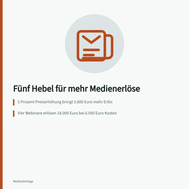 Karte zu fünf Hebeln für höhere Medienerlöse im Fachverlag. Medienerlöse steigern: Leitfaden für Fachverlage
