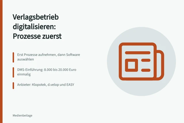 Karte zur Digitalisierung im Verlagsbetrieb mit Prozessen, Kosten und Anbietern. Verlagsbetrieb digitalisieren mit klaren Prozessen und Kosten