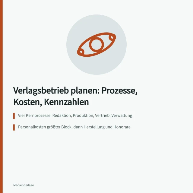 Planungskarte zu Verlagsprozessen, Kostenblöcken und Steuerungskennzahlen im Verlag. Verlagsbetrieb planen: Prozesse, Kosten und Kennzahlen für kleine Verlage