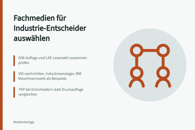 Karte zu Fachmedien, IVW-Auflage, LAE und Tausend-Kontakt-Preis für Entscheider. Welche Fachmedien erreichen Entscheider in der Industrie?