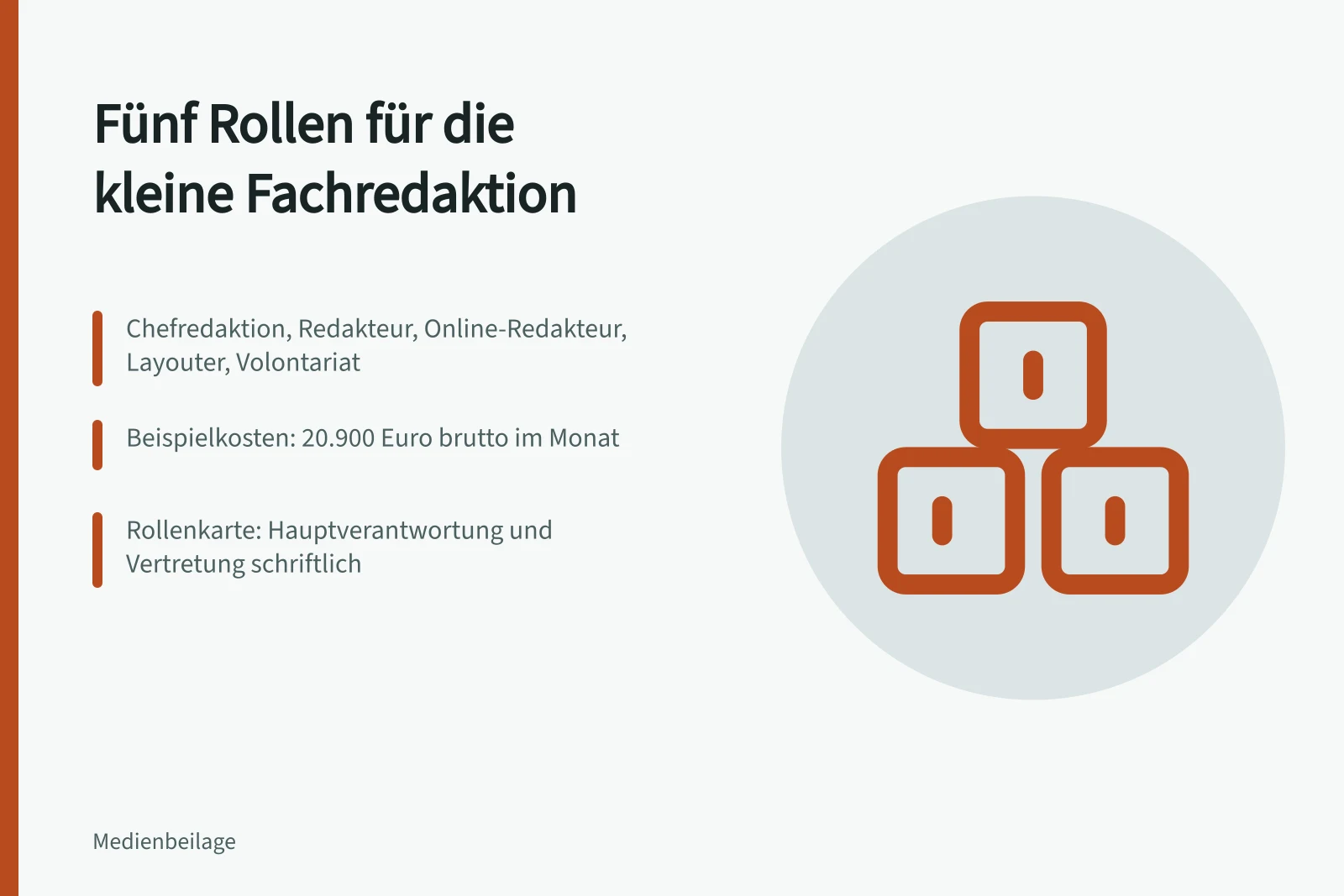 Rollenkarte mit fünf Funktionen und klaren Vertretungen für Fachredaktionen
