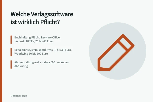 Karte zu Pflichtsoftware im Verlag: Buchhaltung, Redaktionssystem, Aboverwaltung. Welche Software für Verlagsbetrieb ist wirklich nötig?