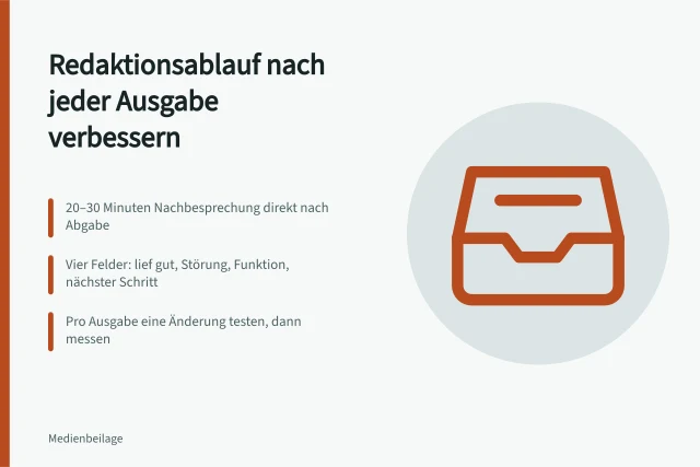 Karte: Redaktionsablauf verbessern mit kurzer Nachbesprechung und einer Änderung pro Ausgabe. Wie lässt sich der Redaktionsablauf nach jeder Ausgabe verbessern?